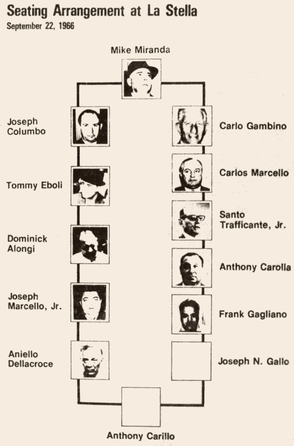 Seating arrangement at La Stella meeting
