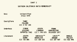 Southern California crime family in 1977