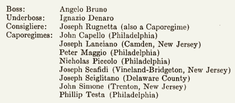 Philadelphia hierarchy circa 1970